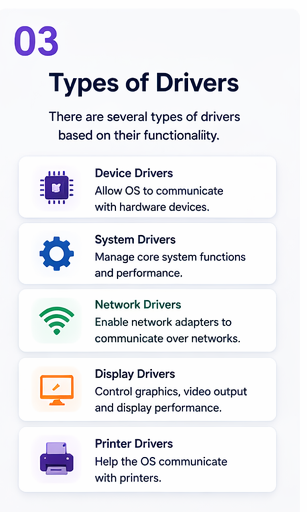 Types of drivers — device, system, network, display, and device drivers