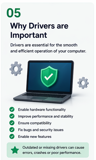 Why drivers are important — they enable hardware functionality and improve performance